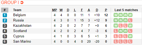 Nhận định San Marino vs Bỉ 1h45 ngày 79 (Vòng loại EURO 2020) hình ảnh 2