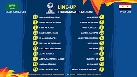 Danh sách xuất phát U23 Saudi Arabia vs U23 Syria Danh sach xuat phat U23 Saudi Arabia vs U23 Syria