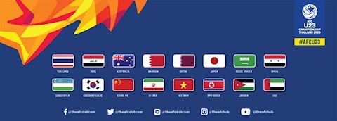Tứ kết U23 Châu Á 2020 Danh sách các đội và lịch thi đấu hình ảnh