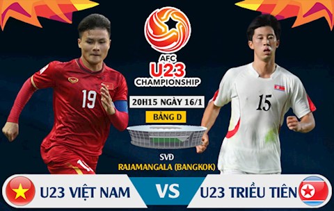 ĐỒ HỌA thống kê, so sánh U23 Việt Nam vs U23 Triều Tiên