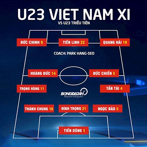 Danh sách xuất phát của U23 Việt Nam Danh sach xuat phat cua U23 Viet Nam