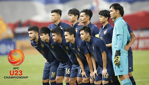 Lịch thi đấu bóng đá hôm nay 1812020 - LTD U23 Thái Lan hình ảnh