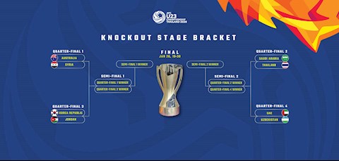 Lich thi dau tu ket U23 Chau A 2020