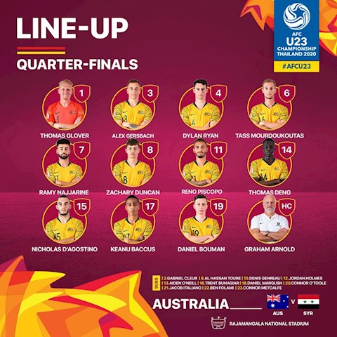 Danh sach xuat phat cua U23 Australia