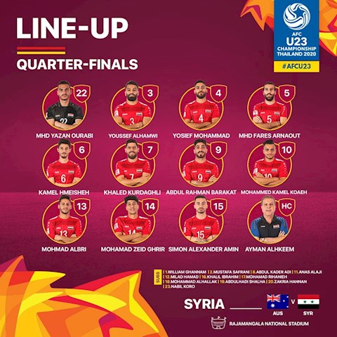 Danh sach xuat phat cua U23 Syria
