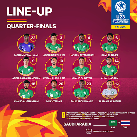 Danh sach xuat phat cua U23 Saudi Arabia