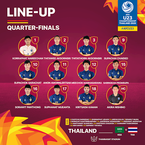 Danh sach xuat phat cua U23 Thai Lan