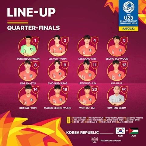 Danh sach xuat phat cua U23 Han Quoc