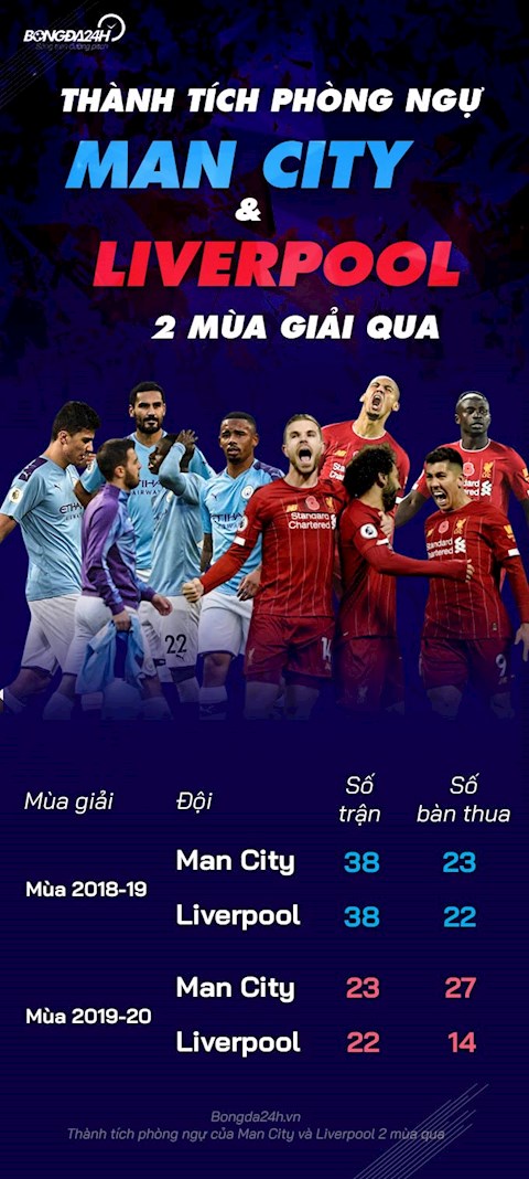 ThanhTichPhongNgu Man City chi tiet