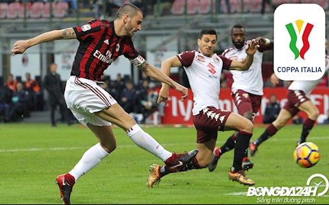 Lịch thi đấu bóng đá hôm nay 2812020 - AC Milan vs Torino hình ảnh