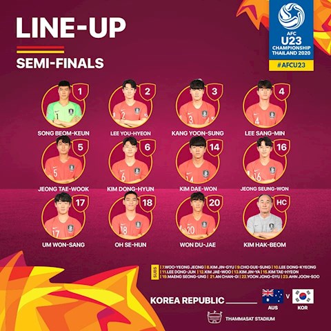 Danh sách xuất phát của U23 Hàn Quốc Danh sach xuat phat cua U23 Han Quoc