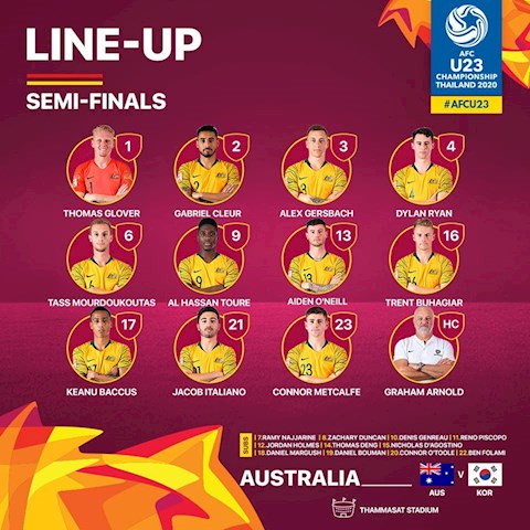 Danh sách xuất phát của U23 Australia Danh sach xuat phat cua U23 Australia