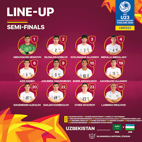 Danh sach xuat phat cua U23 Uzbekistan