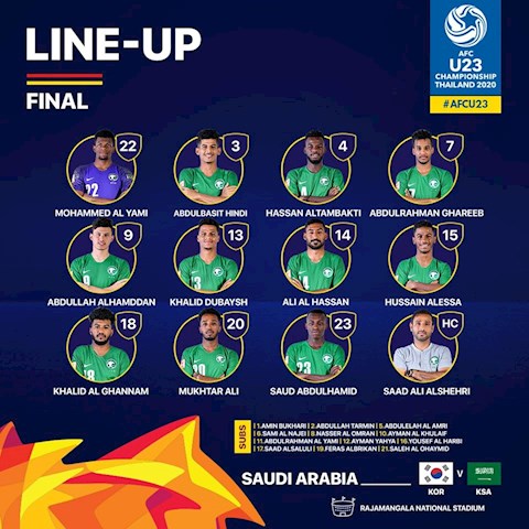 Danh sách xuất phát của U23 Saudi Arabia Danh sach xuat phat cua U23 Saudi Arabia