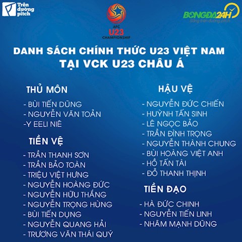 Danh sach chinh thuc doi tuyen U23 Viet Nam tham du VCK U23 chau A 2020 tai Thai Lan