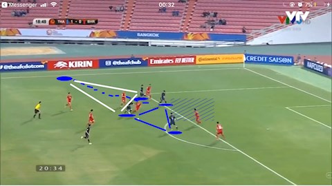 Công thức chiến thắng của U23 Thái Lan 4-2-3-1 và những tam giác phối hợp hình ảnh 2