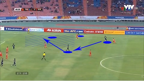 Công thức chiến thắng của U23 Thái Lan 4-2-3-1 và những tam giác phối hợp hình ảnh 3