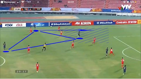 Công thức chiến thắng của U23 Thái Lan 4-2-3-1 và những tam giác phối hợp hình ảnh 4