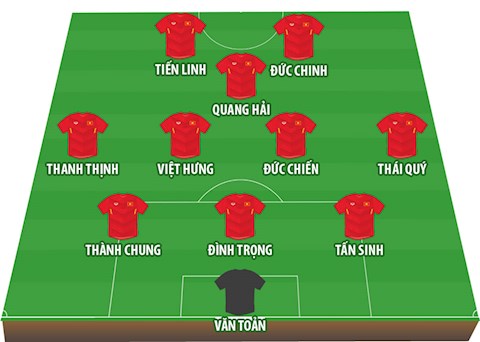 So do doi hinh du kien cua DT U23 Viet Nam