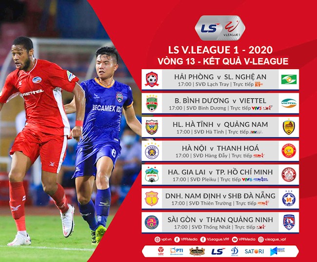 Bảng xếp hạng V-League 2020 hôm nay,kết quả bóng đá Việt Nam hình ảnh