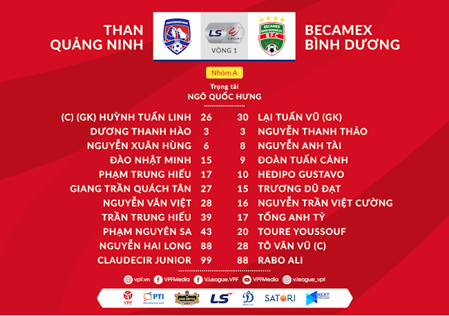 Danh sach xuat phat tran Quang Ninh vs Binh Duong