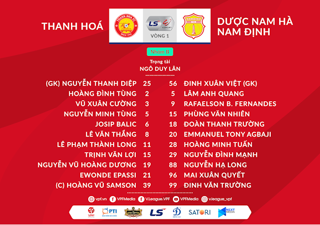 Danh sach xuat phat tran Thanh Hoa vs Nam Dinh