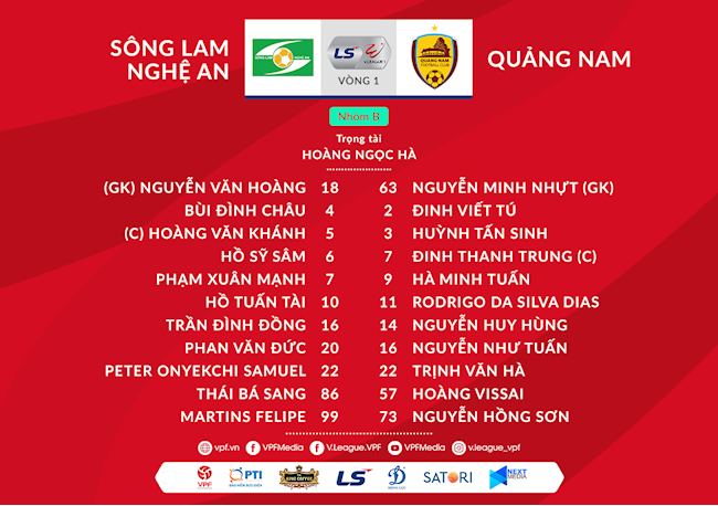 Danh sach xuat phat tran SLNA vs Quang Nam