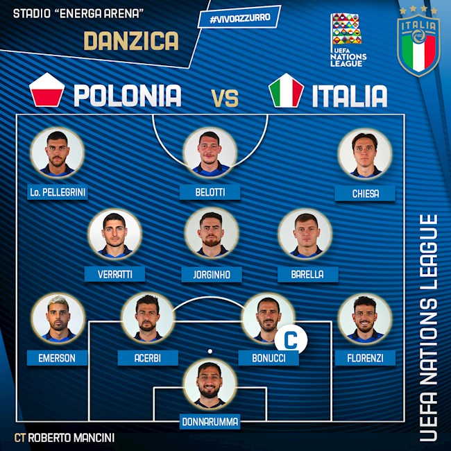 Kết quả Ba Lan vs Italia Nations League 202021 đêm qua hình ảnh