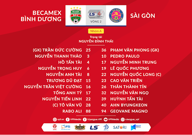 Danh sach xuat phat tran Binh Duong vs Sai Gon