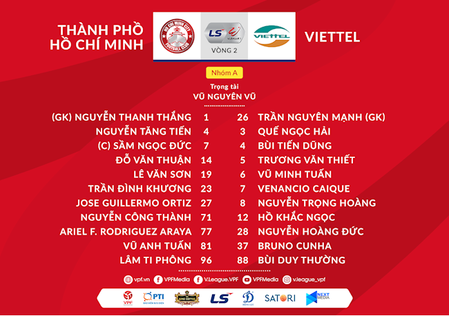 Danh sach xuat phat TPHCM vs Viettel