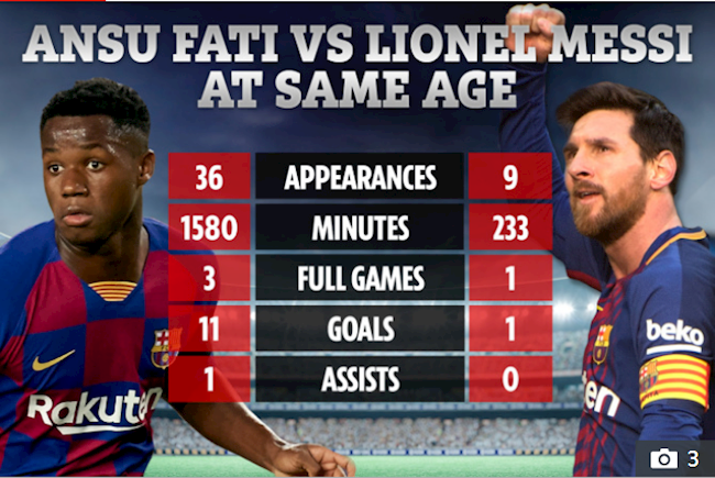 Tiền đạo Ansu Fati xuất sắc gấp nhiều lần Lionel Messi ở tuổi 17 hình ảnh