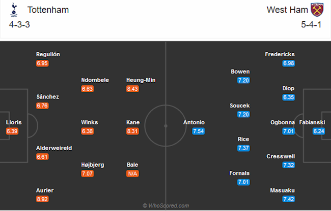 Doi hinh du kien Tottenham vs West Ham