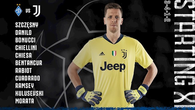 Danh sach xuat phat cua Juventus