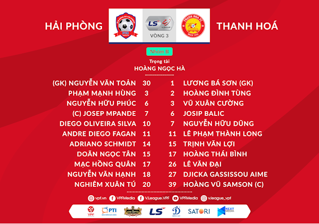 Danh sach xuat phat Hai Phong vs Thanh Hoa