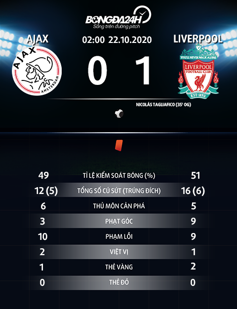 Man City thắng 2 trận liền, Gundogan vẫn lo ngại khủng hoảng