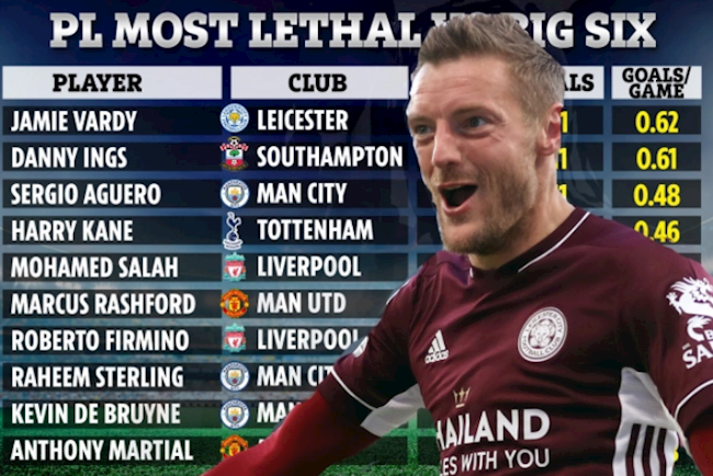 10 sát thủ diệt ông lớn ở Ngoại hạng Anh: Hung thần của Arsenal dẫn đầu