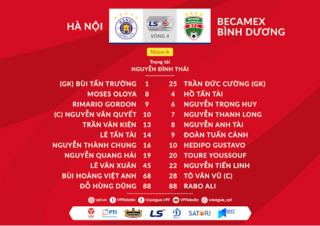 Danh sach xuat phat tran Ha Noi vs Binh Duong
