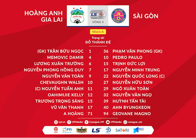 Video tổng hợp: HAGL 2-4 Sài Gòn (Lượt 4 nhóm A V-League 2020)