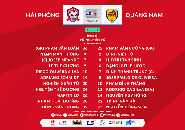 Danh sach xuat phat tran Hai Phong vs Quang Nam
