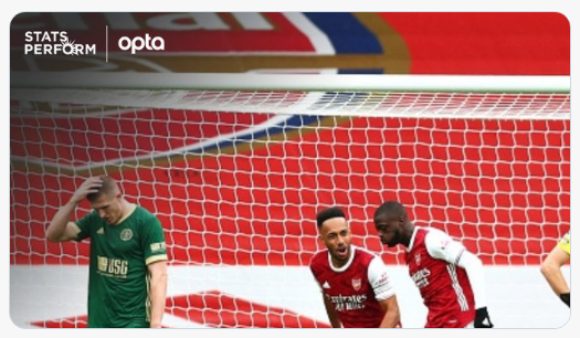 Thống kê  Arsenal vs Sheffield - Vòng 4 Ngoại hạng Anh 202021 hình ảnh