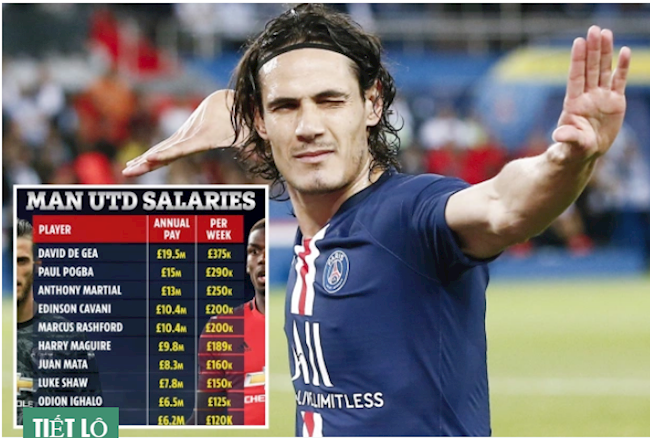 Lương của Edinson Cavani ở đâu so với các ngôi sao của MU?