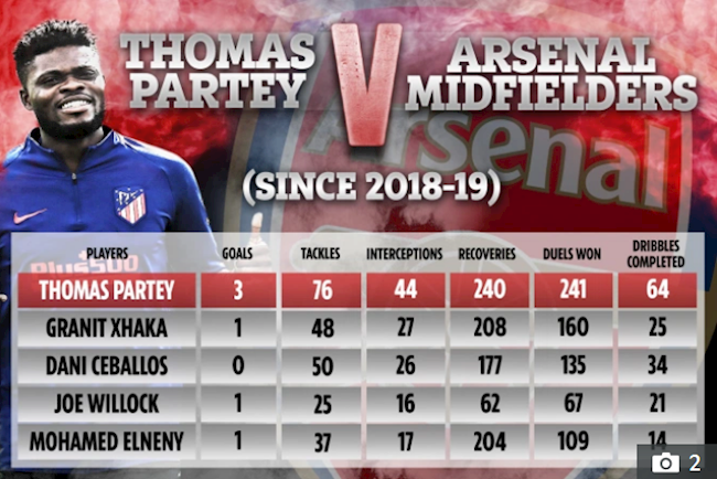 Thomas Partey đến Arsenal Bản hợp đồng khủng cho Pháo thủ hình ảnh