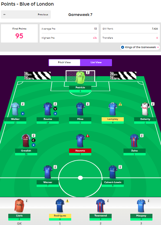 Kết quả giải thưởng Game Fantasy Bongda24hvn 202021 GW7 và 8 hình ảnh