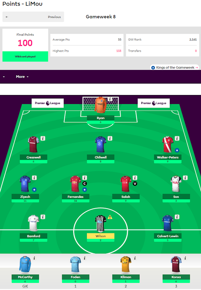 Kết quả giải thưởng Game Fantasy Bongda24hvn 202021 GW7 và 8 hình ảnh