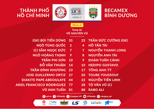 Danh sach xuat phat TPHCM vs Binh Duong