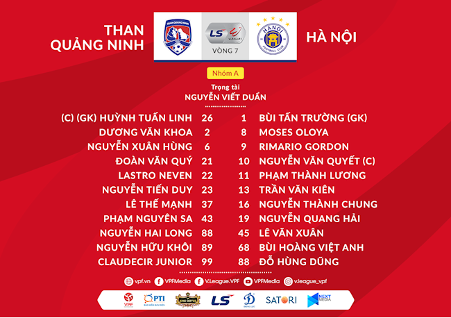 Danh sach xuat phat Quang Ninh vs Ha Noi
