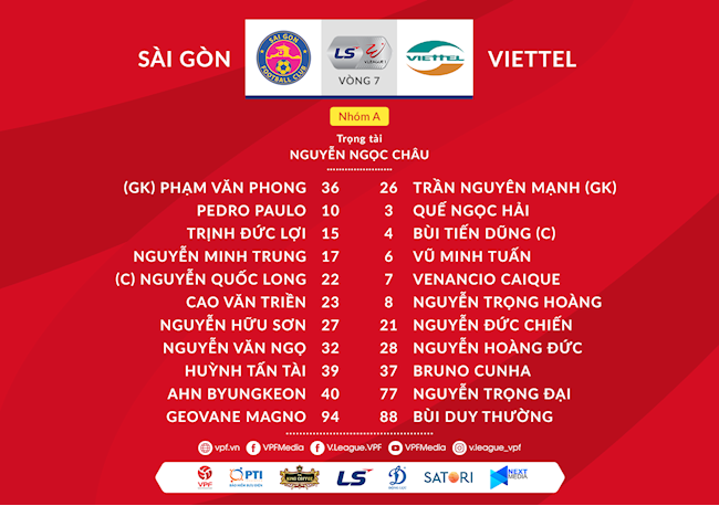 Danh sach xuat phat Sai Gon vs Viettel