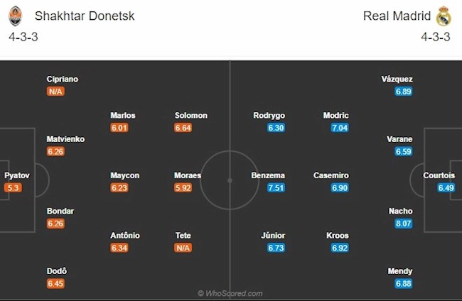 Shakhtar Donetsk vs Real Madrid doi hinh
