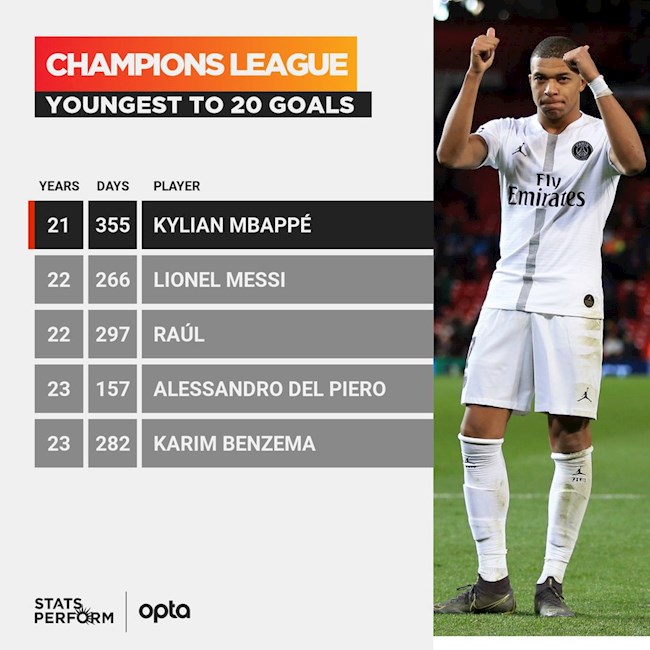 Mbappe vượt qua kỷ lục ghi bàn của Messi ở Champions League hình ảnh