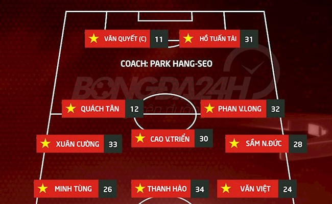 ĐT Việt Nam tung đội hình mới toanh đấu U22 Việt Nam